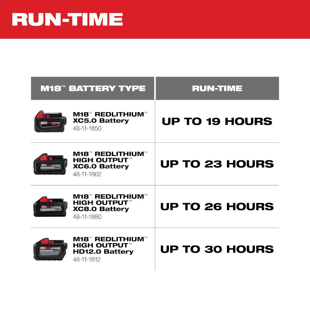 Milwaukee M18 18 Volt Lithium-Ion Cordless Jobsite Fan - Tool Only