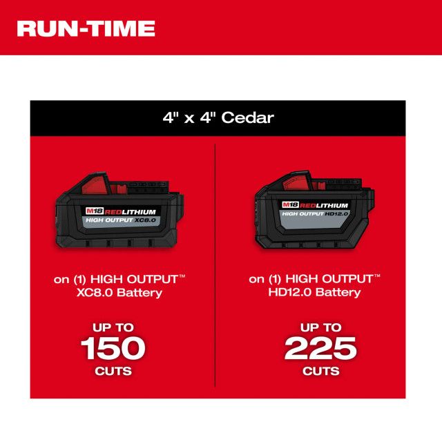 Milwaukee M18 FUEL 14" Top Handle Chainsaw 2 Battery Kit