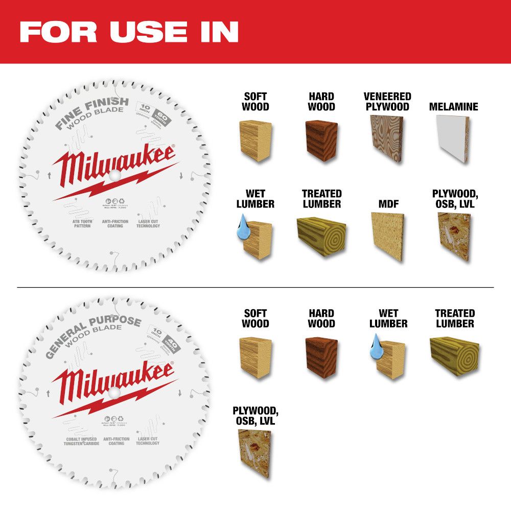 Milwaukee Circular Saw Wood Cutting Blades