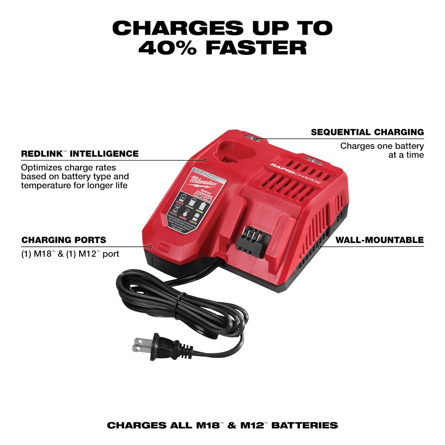 Milwaukee M18 & M12 18 Volt/12 Volt Rapid Charger
