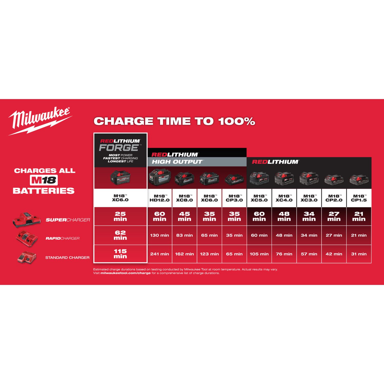 Milwaukee M18 FUEL 1/2" Mid-Torque Impact Wrench with Pin Detent - Tool Only