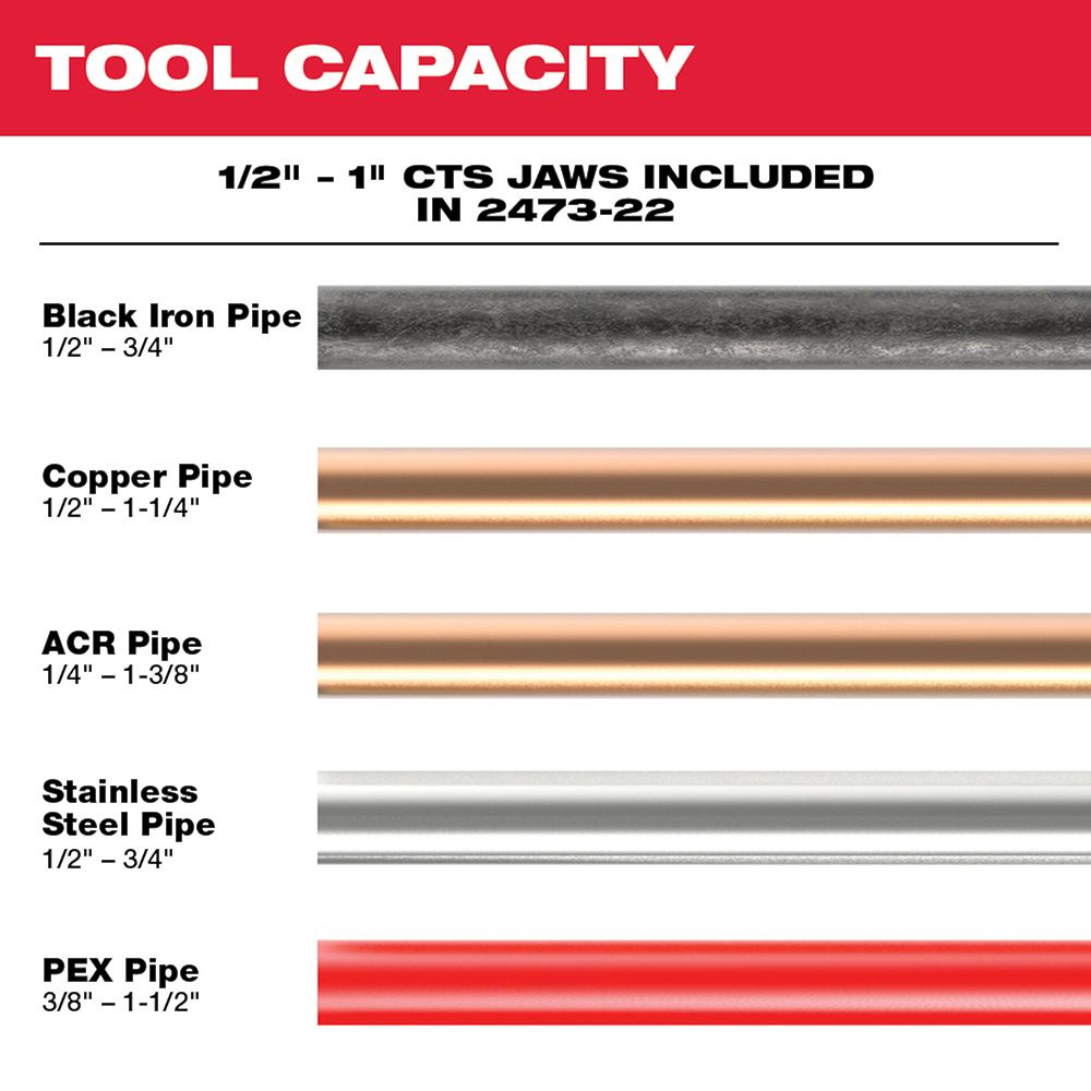 Milwaukee M12 FORCE LOGIC Press Tool Kit