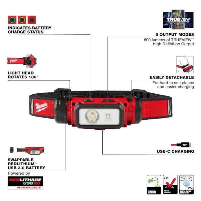 Milwaukee REDLITHIUM USB Hard Hat Headlamp
