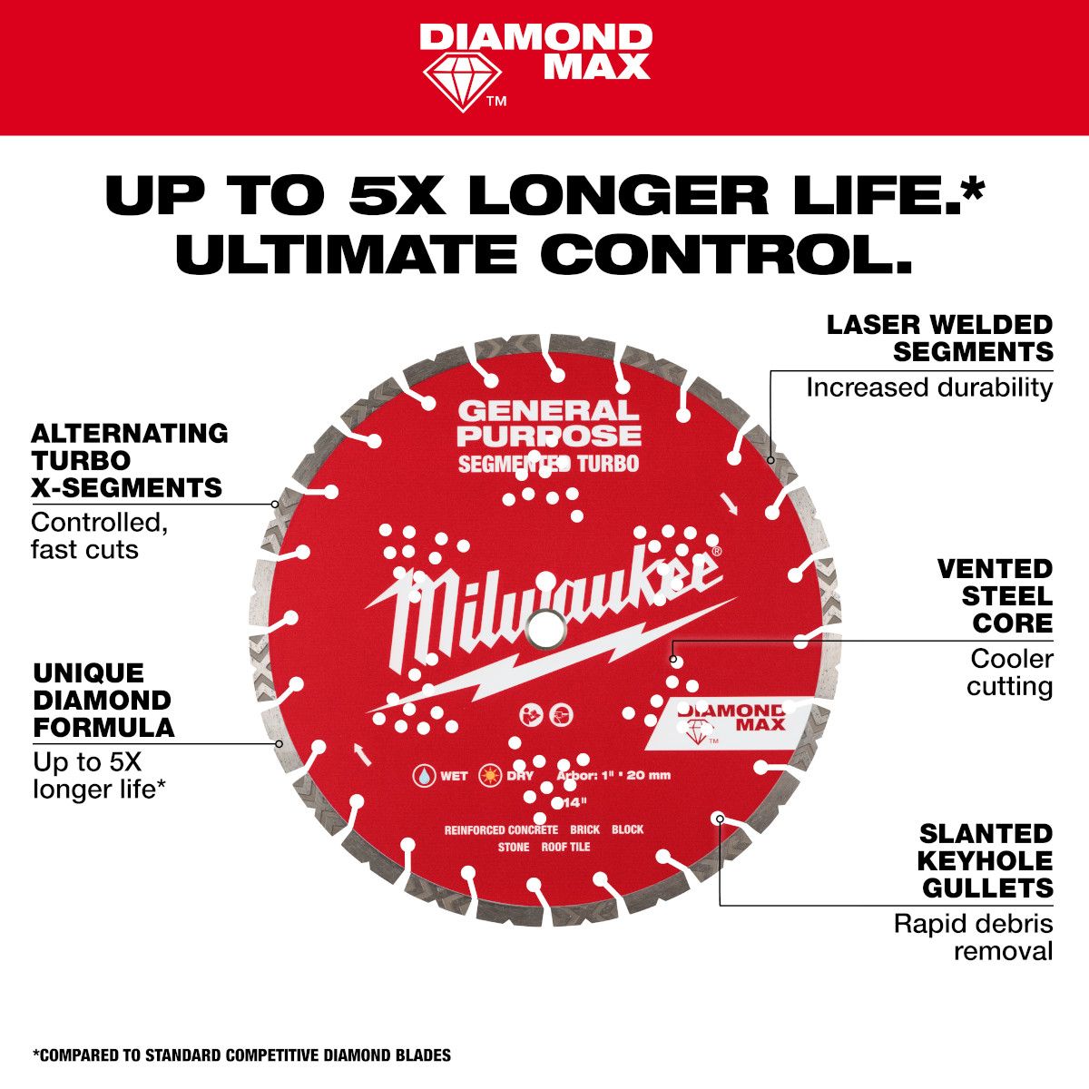 Milwaukee 49-93-9009 9" DIAMOND MAX Segmented Turbo General Purpose Blade