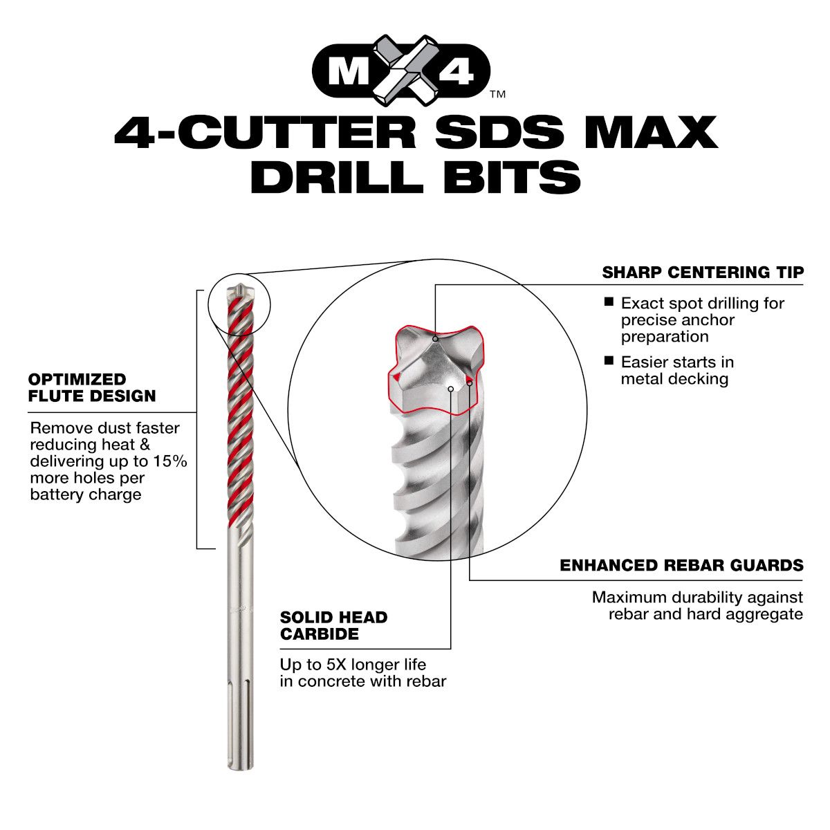 Milwaukee SDSMAX 4CT 3/4" X 8" X 13