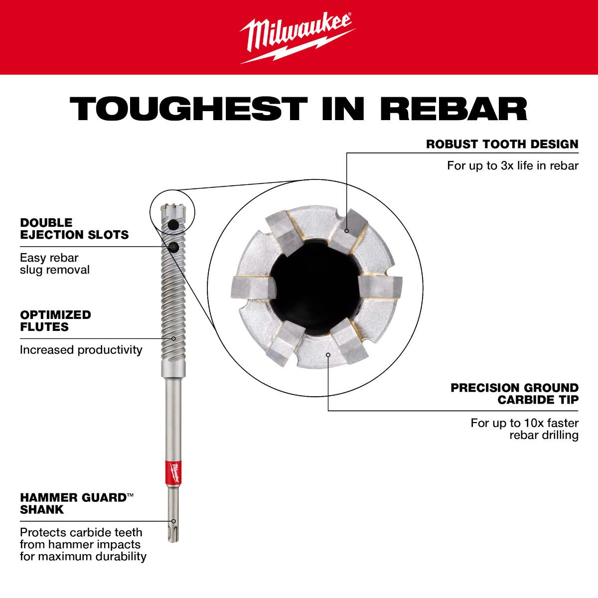 Milwaukee SDS+ 7/8″ x 12″ Rebar Cutter