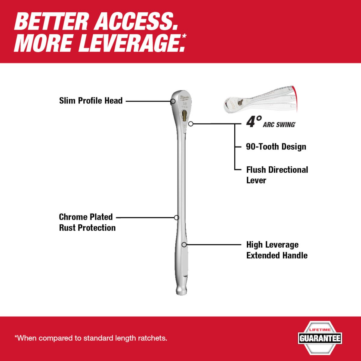 Milwaukee 3/8" Drive 12" Ratchet
