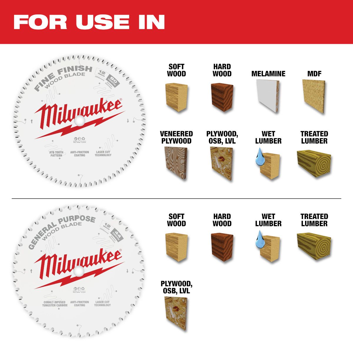Milwaukee 12" 44T & 80T 2pk Circular Saw Blade Set