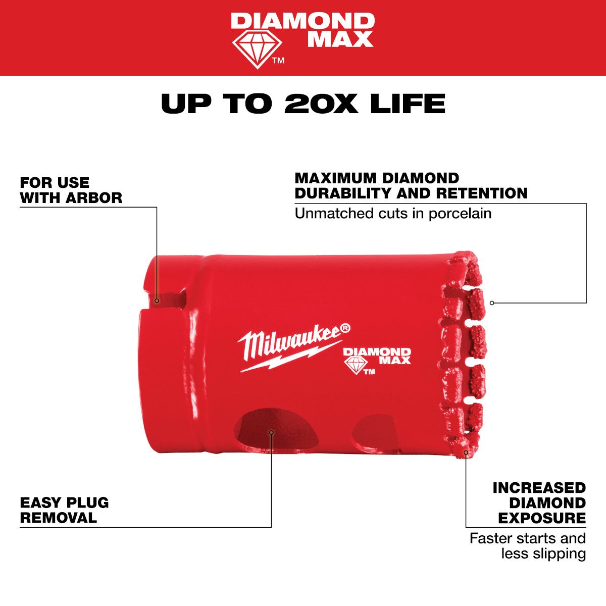 Milwaukee 1-1/4" Diamond Max Hole Saw