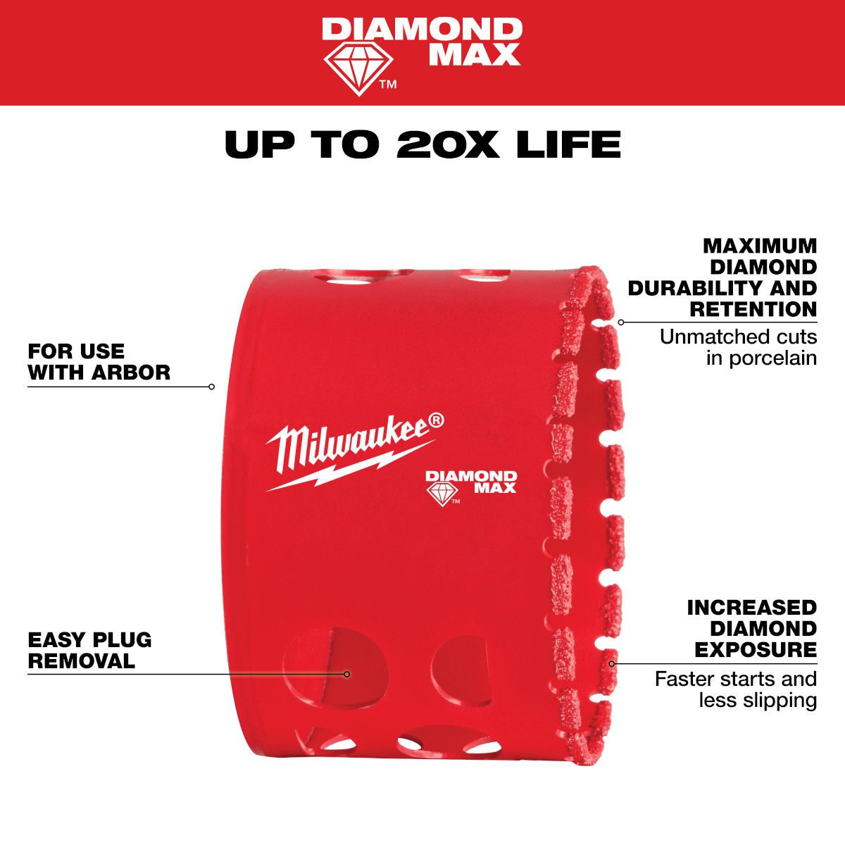 Milwaukee Diamond MAX Hole Saws 2"-1/2"