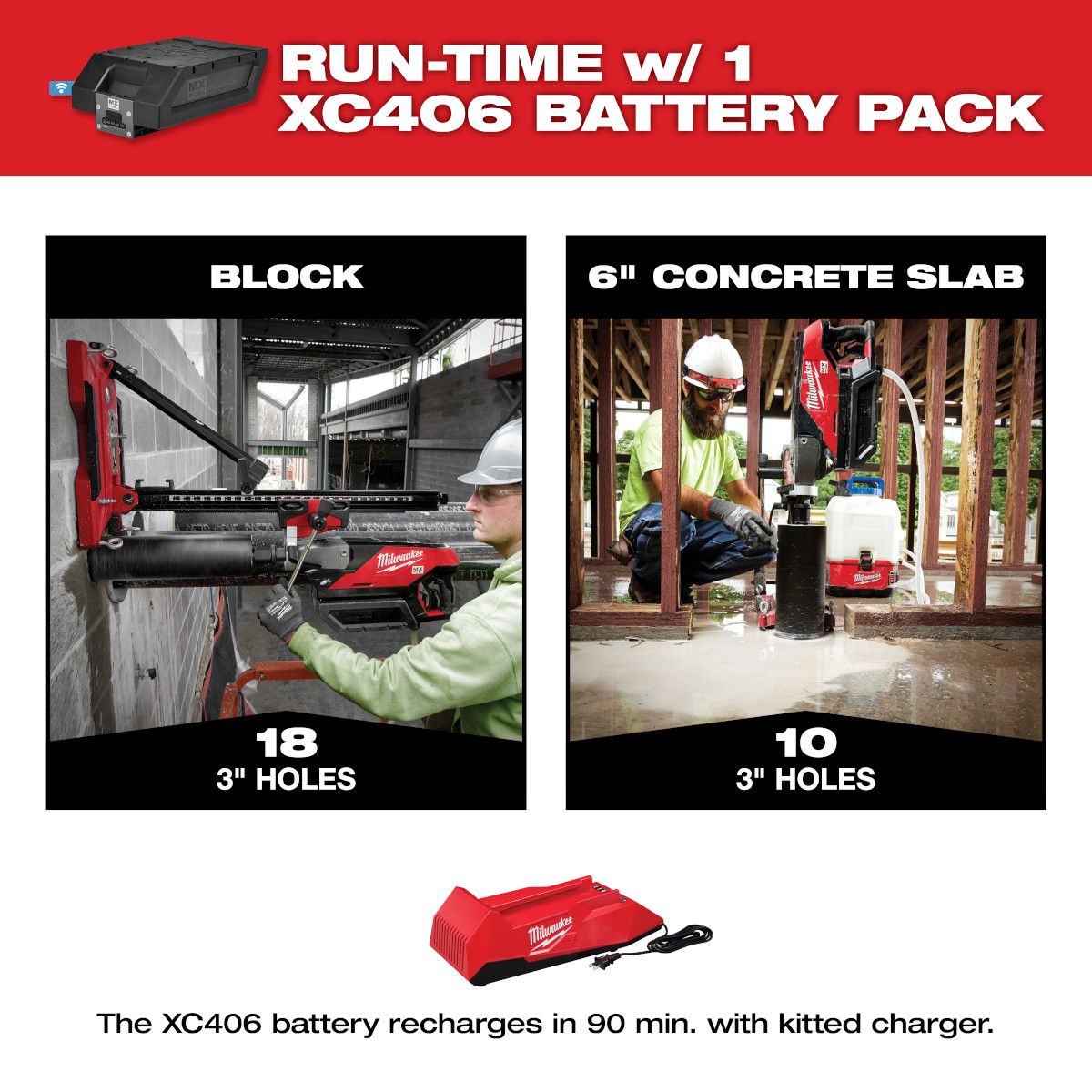 Milwaukee MX FUEL Lithium-Ion Cordless Handheld Core Drill Kit w/ Stand