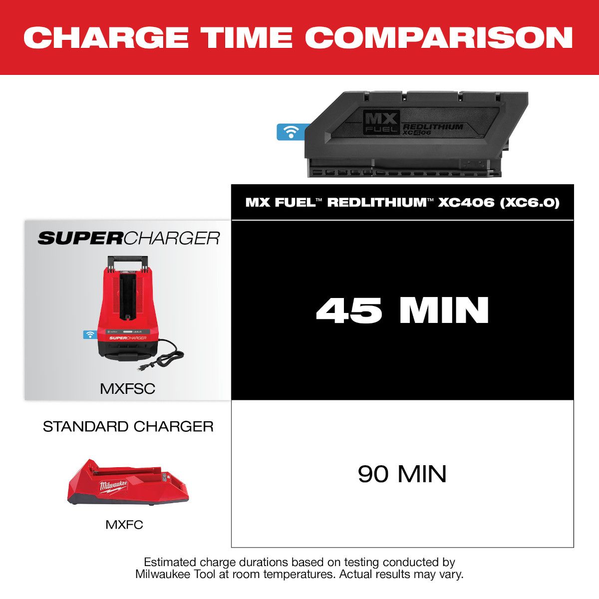 Milwaukee MX FUEL Lithium-Ion REDLITHIUM XC406 Battery Pack