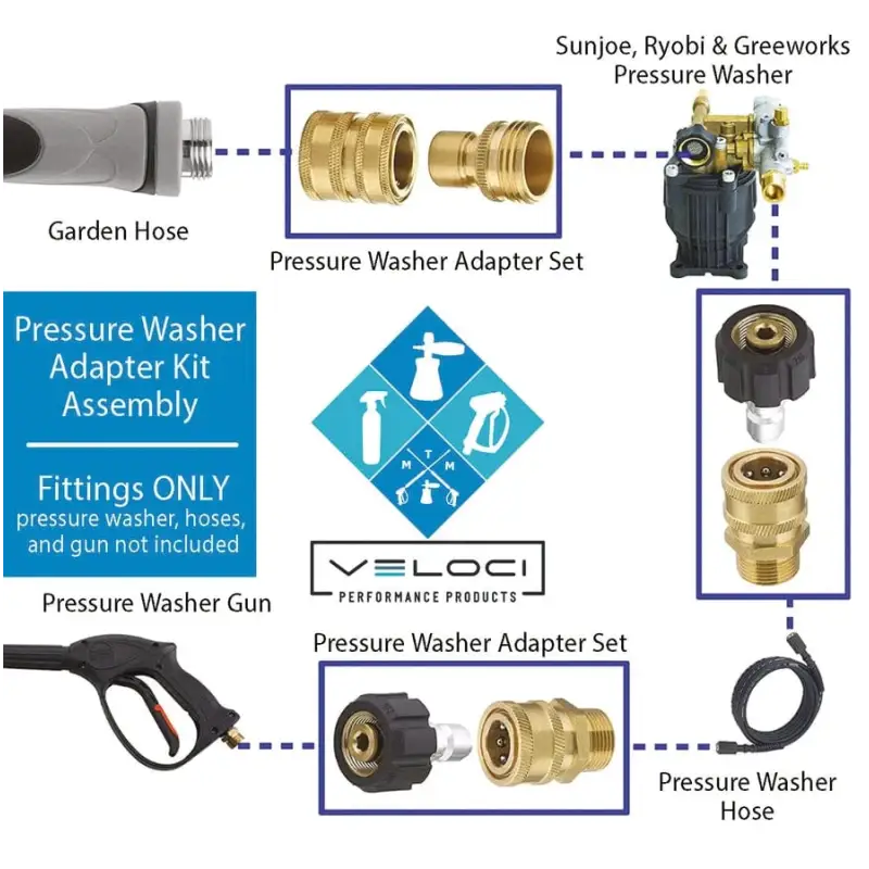 Velochi MTM SRG Adapter Kit - 15mm Brass - Velochi