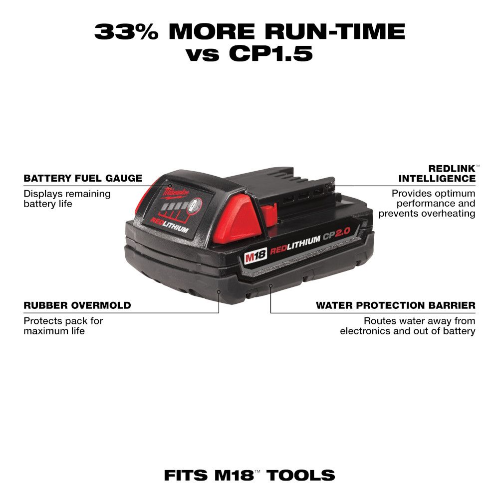 Milwaukee M18 18 Volt Lithium-Ion Cordless REDLITHIUM 2.0Ah Compact Battery Pack