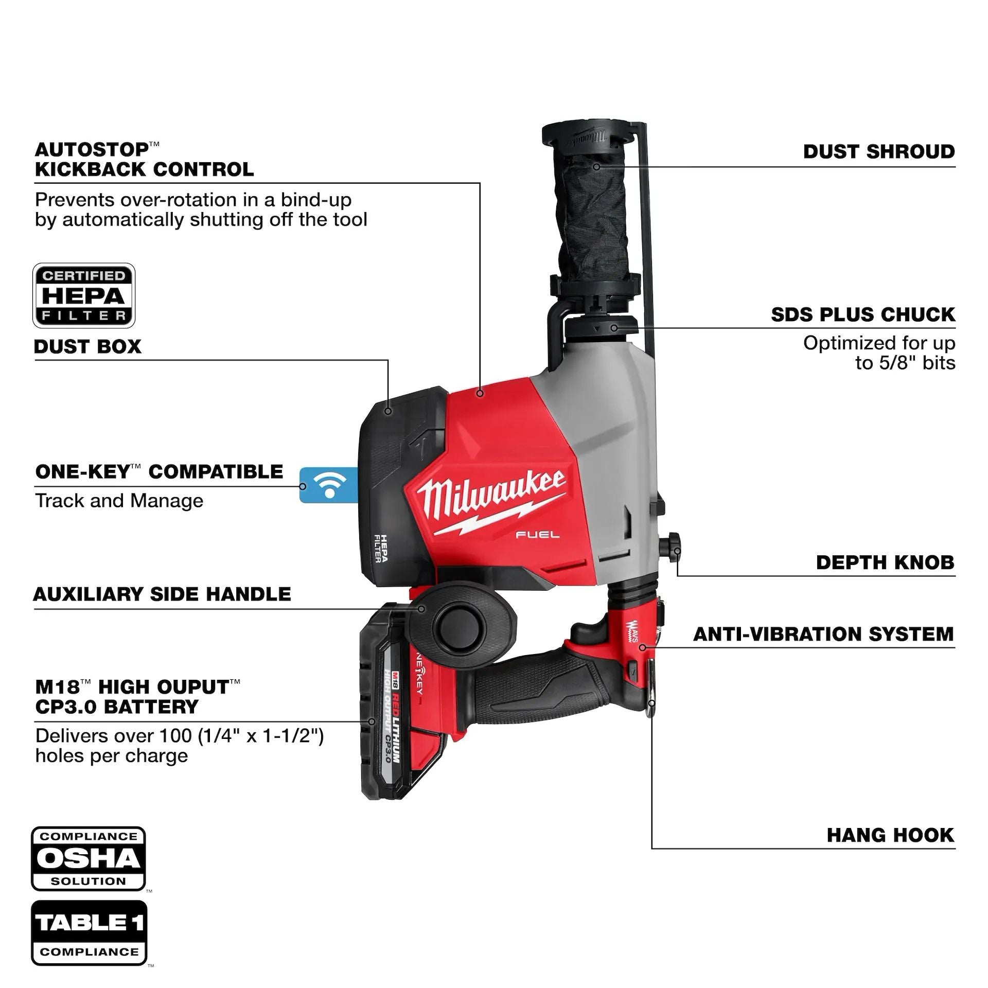 Milwaukee M18 FUEL Overhead Rotary Hammer w/ Integrated Dust Extraction