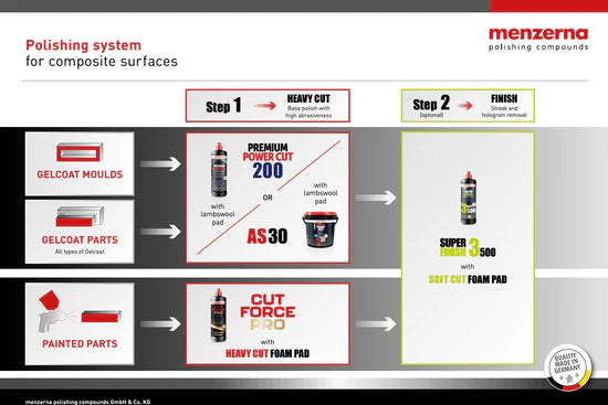 Menzerna Premium Power Cut 200