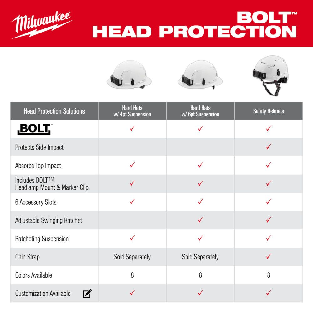 Milwaukee BOLT Full Face Shield - Gray Dual Coat Lens (Compatible with Milwaukee Safety Helmets & Hard Hats)