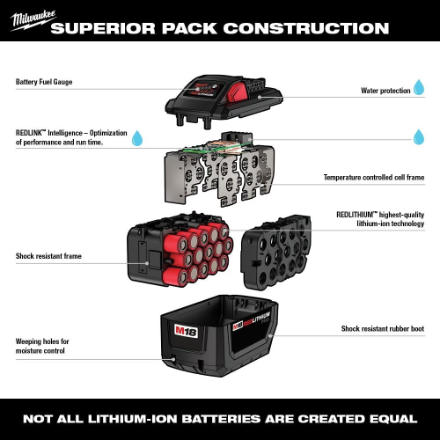 Milwaukee M18 Lithium-Ion High Output Starter Kit with 5Ah+2Ah Battery Packs & Charger