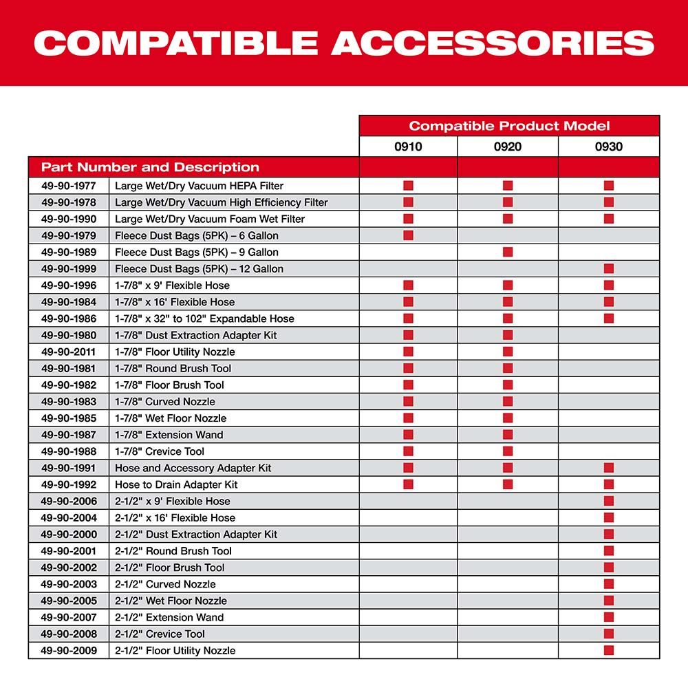 Milwaukee 2-1/2" Extension Wand