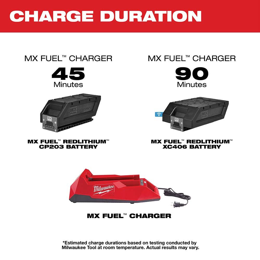 Milwaukee MX FUEL REDLITHIUM Battery and Charger Expansion Kit