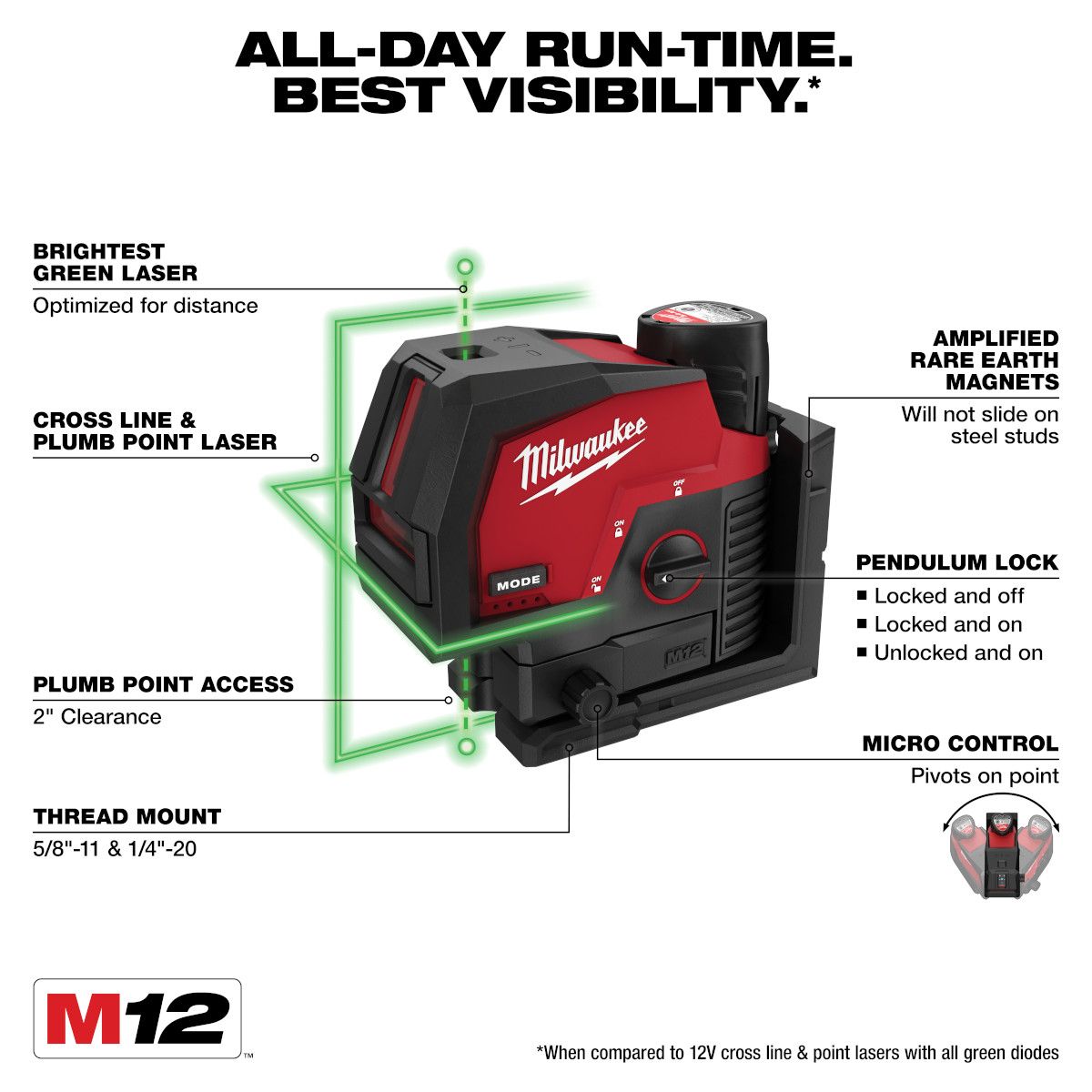 Milwaukee M12 12 Volt Lithium-Ion Cordless Green Cross Line & Plumb Points Laser Kit