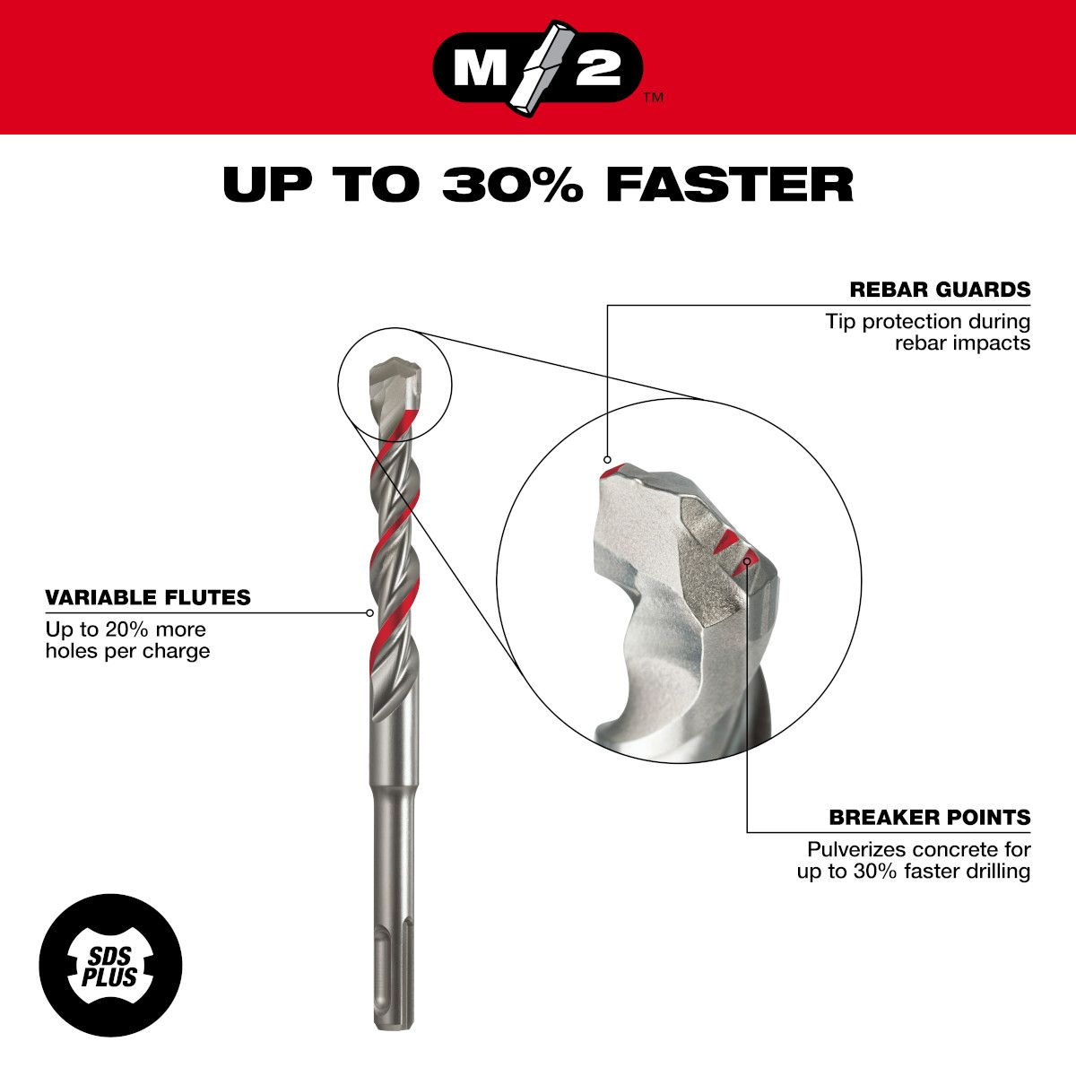 Milwaukee SDS PLUS 2-Cutter Rotary Hammer Bit Kit - 5 Piece