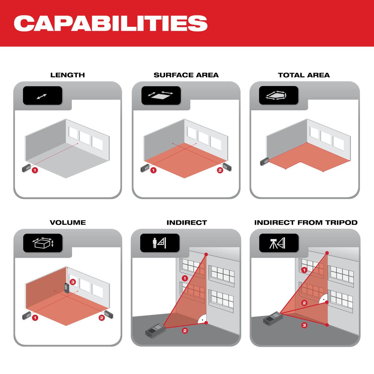 Milwaukee 330 Ft. Laser Distance Meter