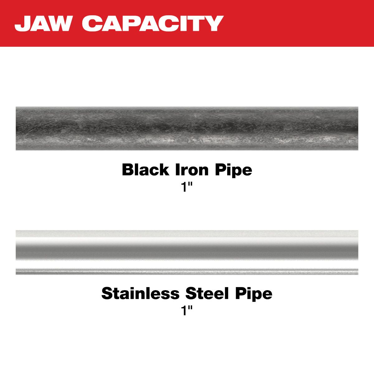 Milwaukee M12 1" Force Logic Press Jaw