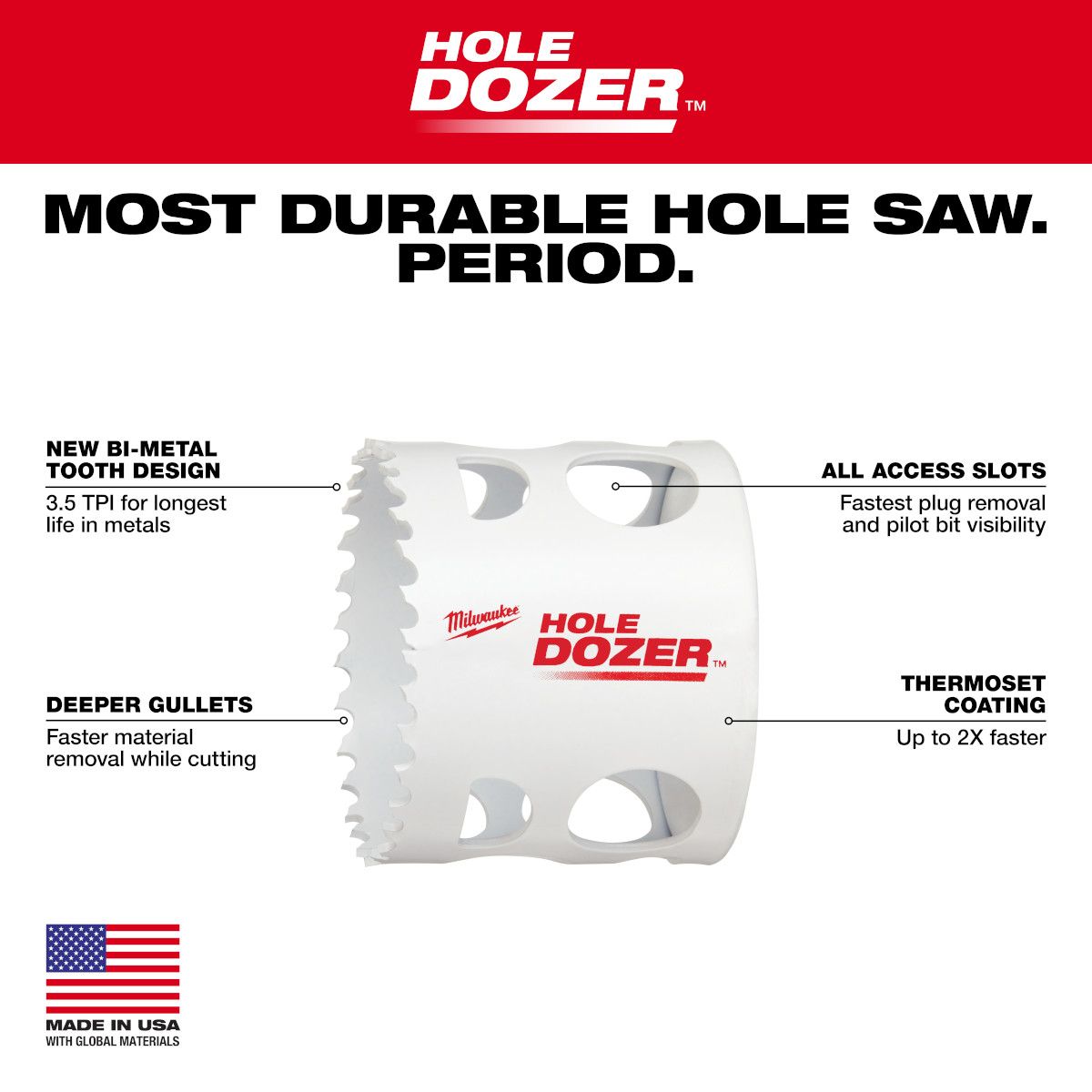 Milwaukee HOLE DOZER Door Lock Installation Hole Saw Kit