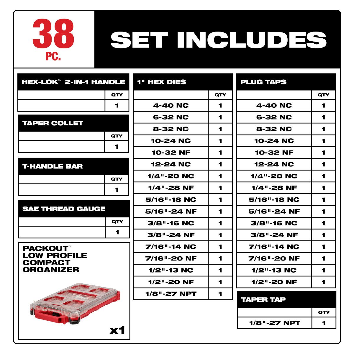 Milwaukee 38PC SAE Tap & Die PACKOUT Set w/ Hex-LOK 2-in-1 Handle