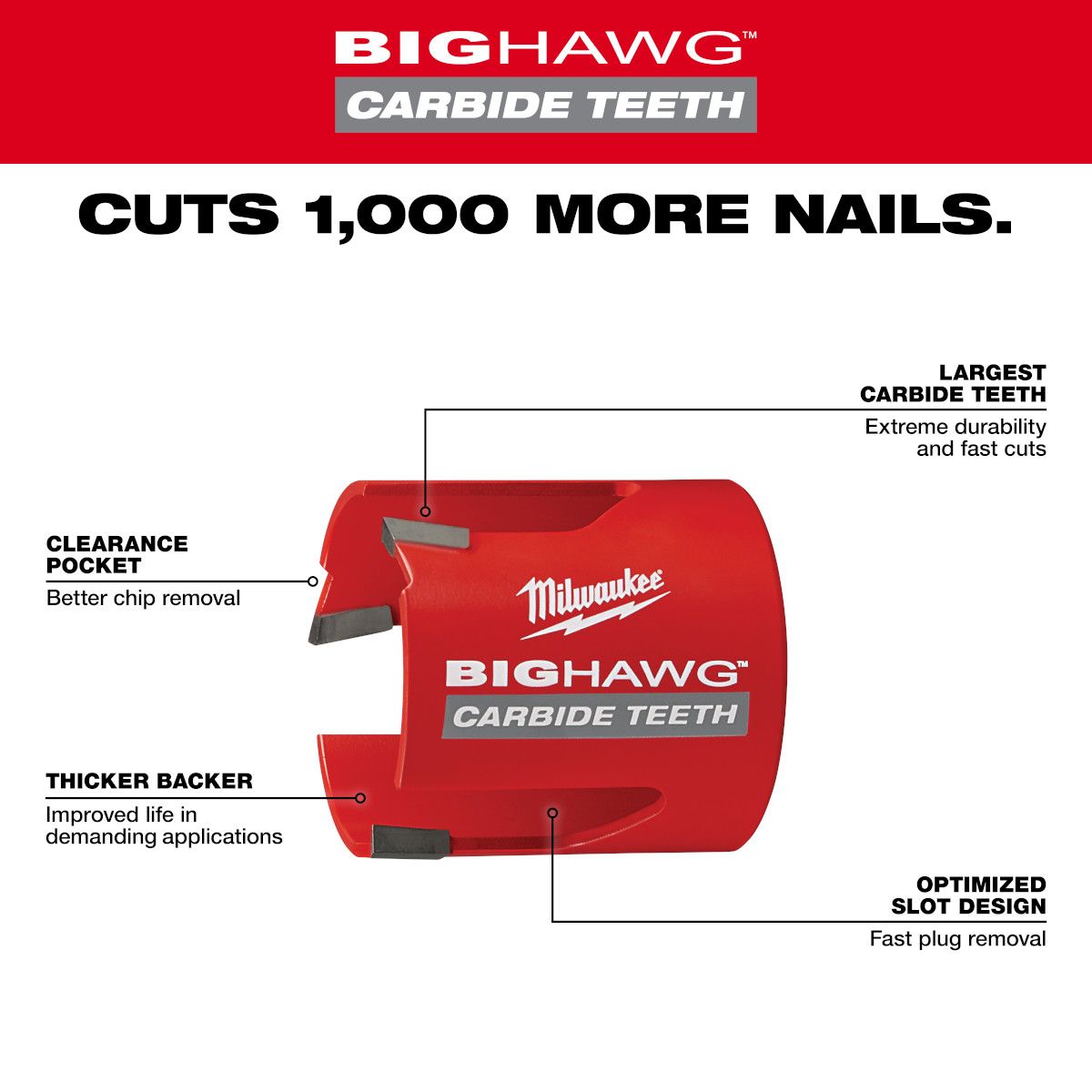 Milwaukee 3-5/8 in. Big Hawg with Carbide Teeth