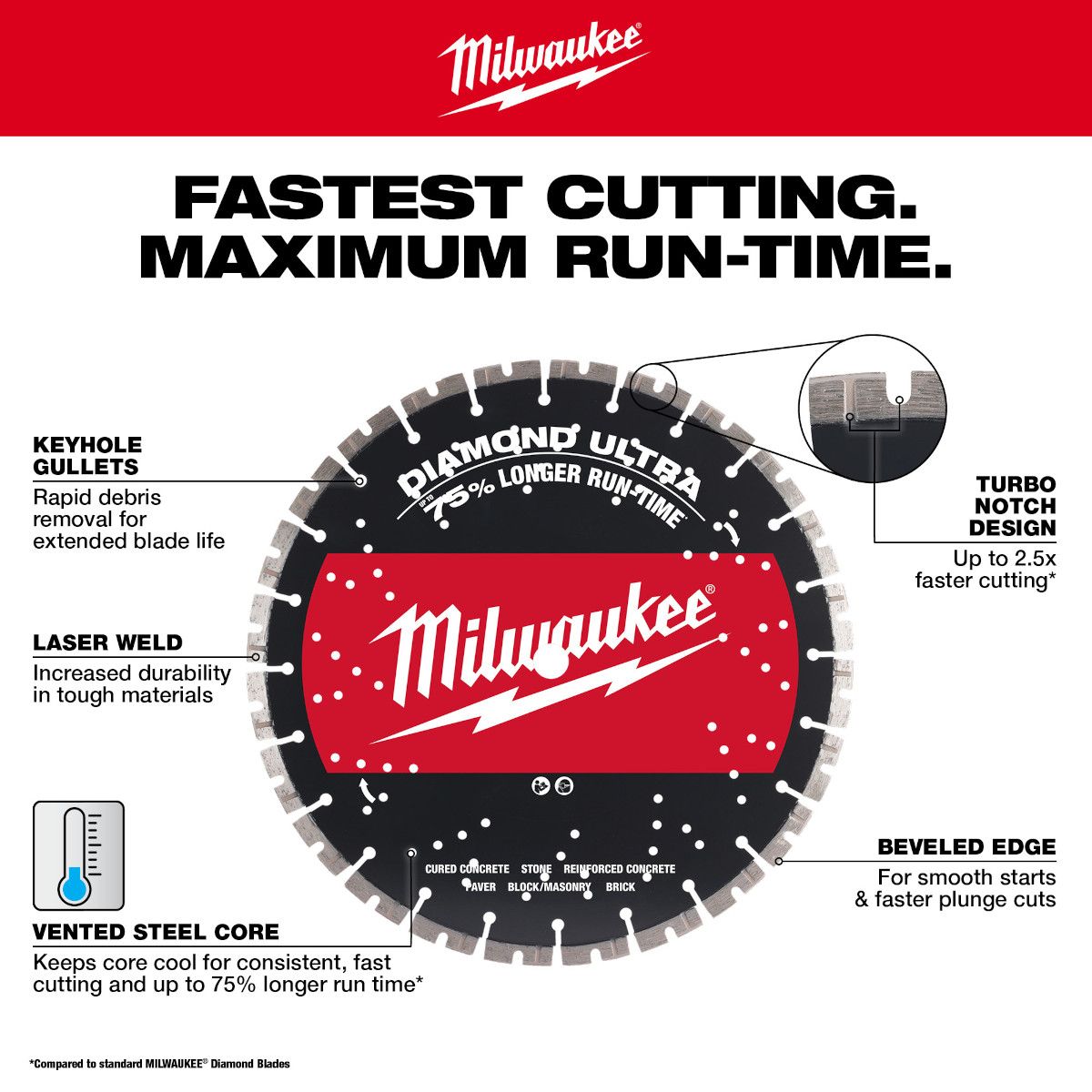 Milwaukee 14" Segmented Diamond Blade