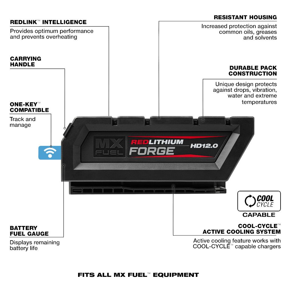 Milwaukee MX Fuel Redlithium Forge HD12.0 Battery/Super Charger Expansion Kit