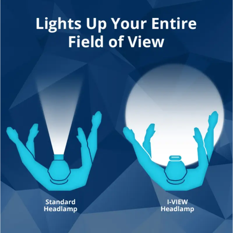 Scangrip Equipment Scangrip I-Match 2nd Generation Headlamp