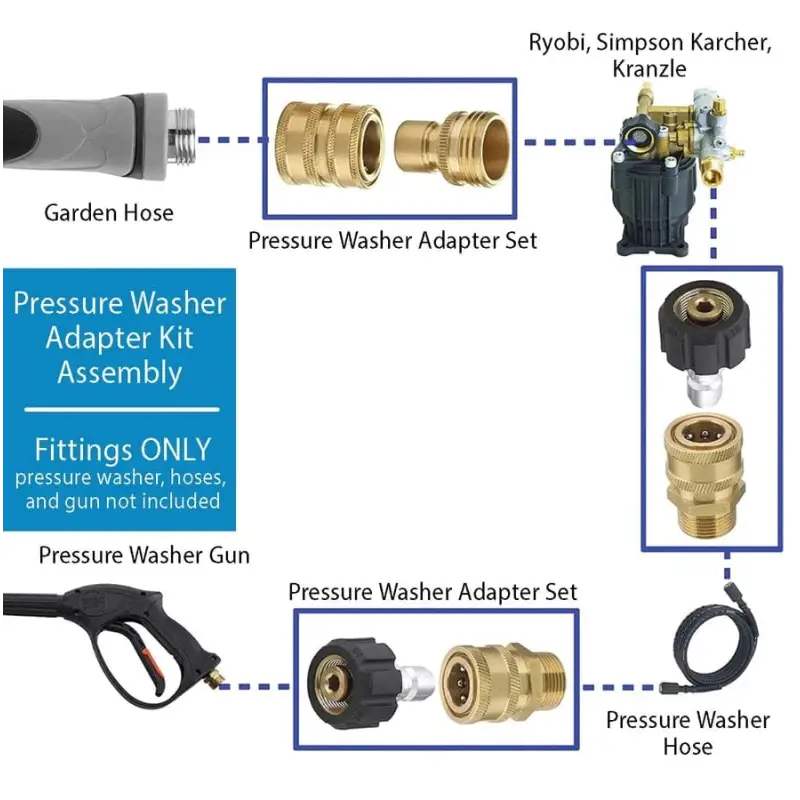 Velochi Veloci RSK Adapter Kit - 14mm Brass
